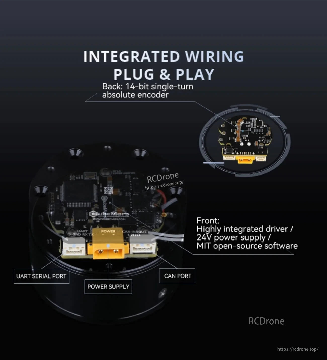 Integrated wiring and connector layout with UART serial port, CAN port, power supply, and 14-bit absolute encoder callout