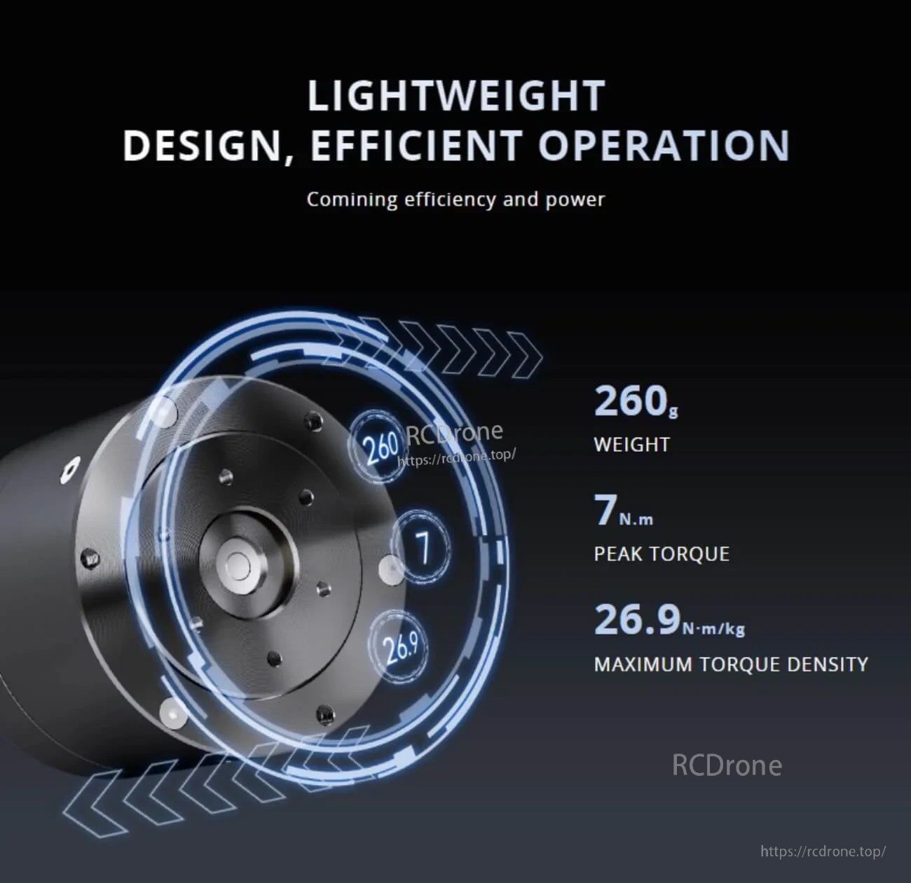 Performance graphic highlighting 260 g weight, 7 N·m peak torque, and 26.9 N·m/kg maximum torque density
