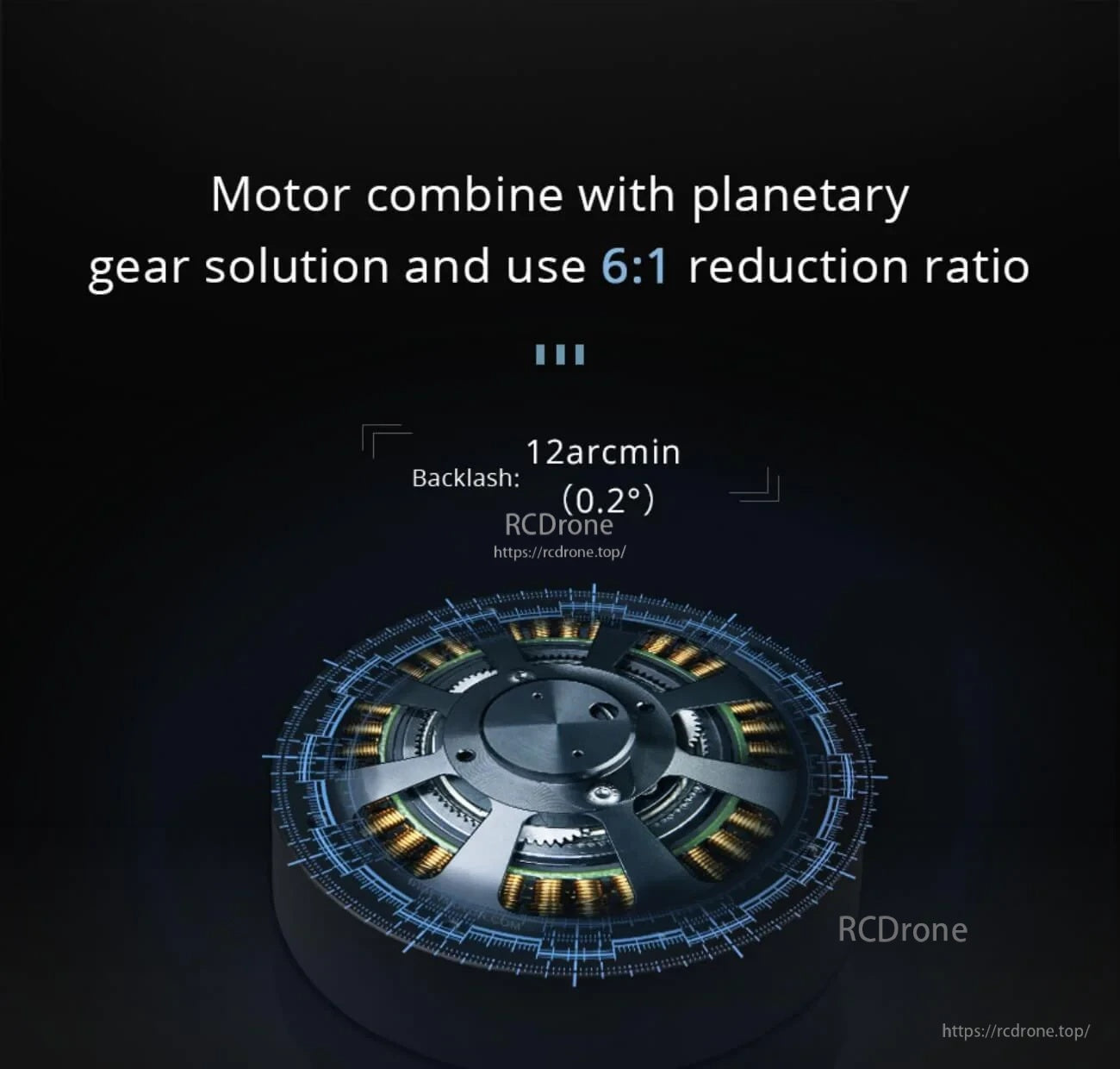Cutaway-style graphic of motor and planetary gear solution with 6:1 reduction ratio and 12 arcmin (0.2°) backlash callout