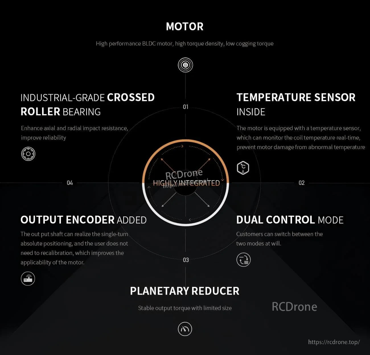 AK80-8 motor feature infographic highlighting crossed roller bearing, internal temperature sensor, output encoder, dual control mode, and 8: