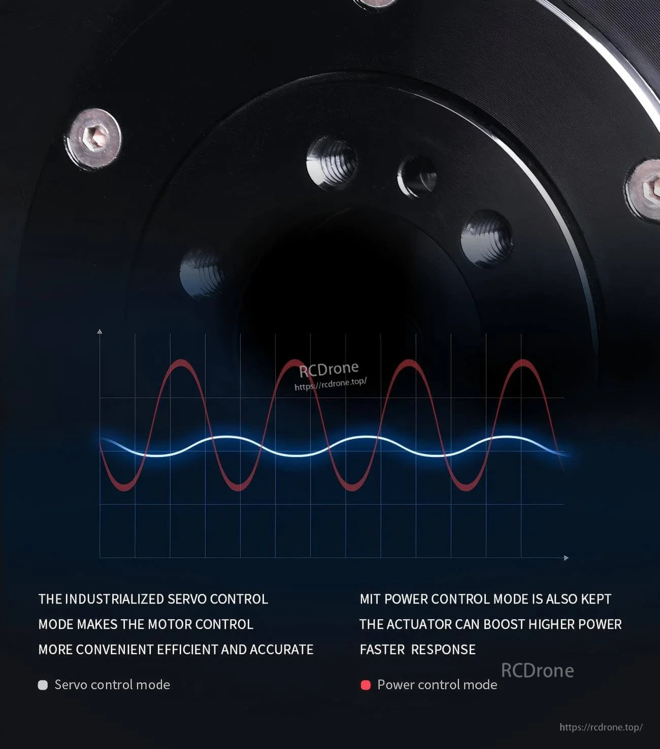 AK80-8 MIT power servo control modes graphic comparing industrial servo control and MIT power control response curves