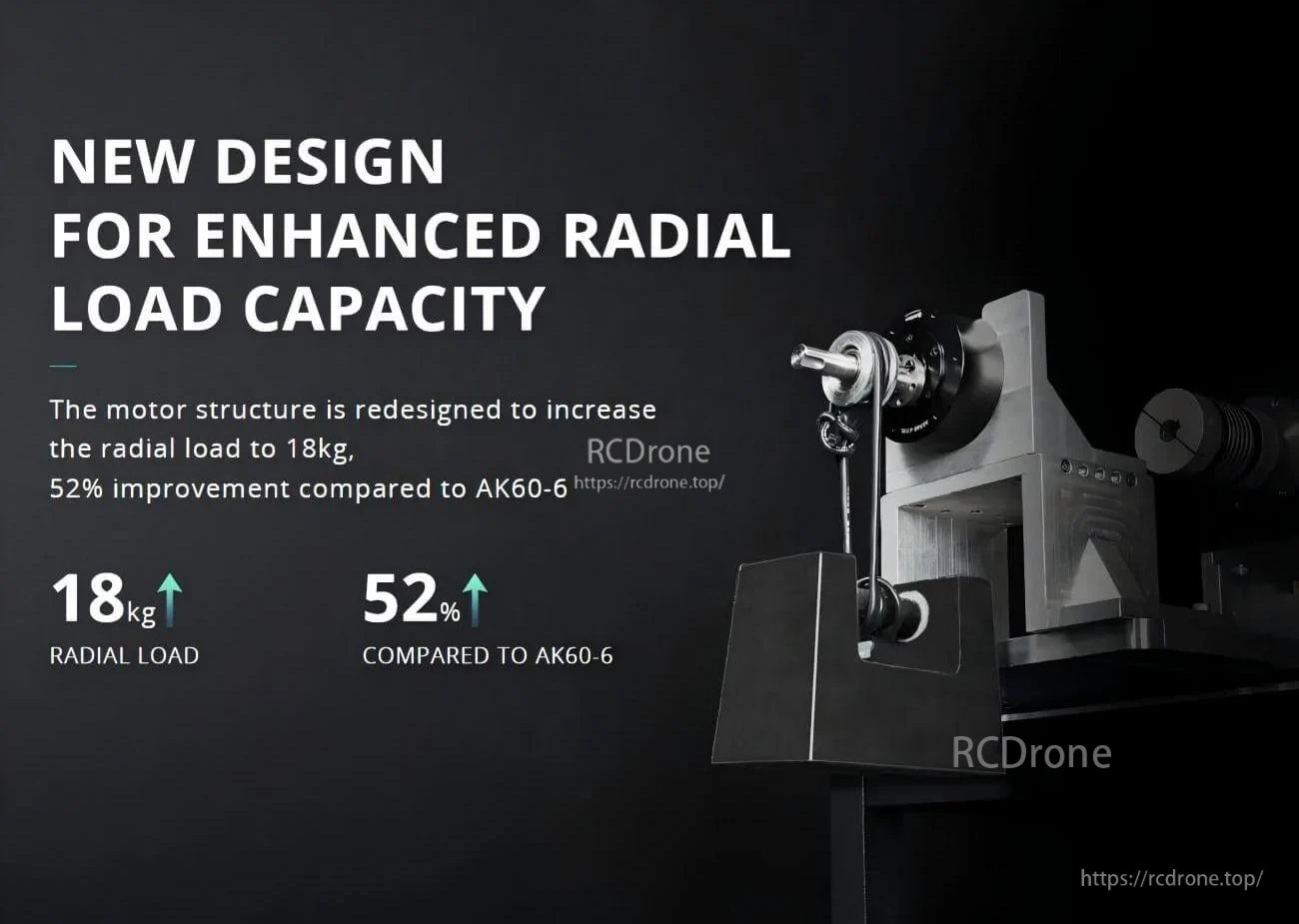 AKA60-6 actuator on test fixture emphasizing redesigned structure and 18 kg rated radial load capacity