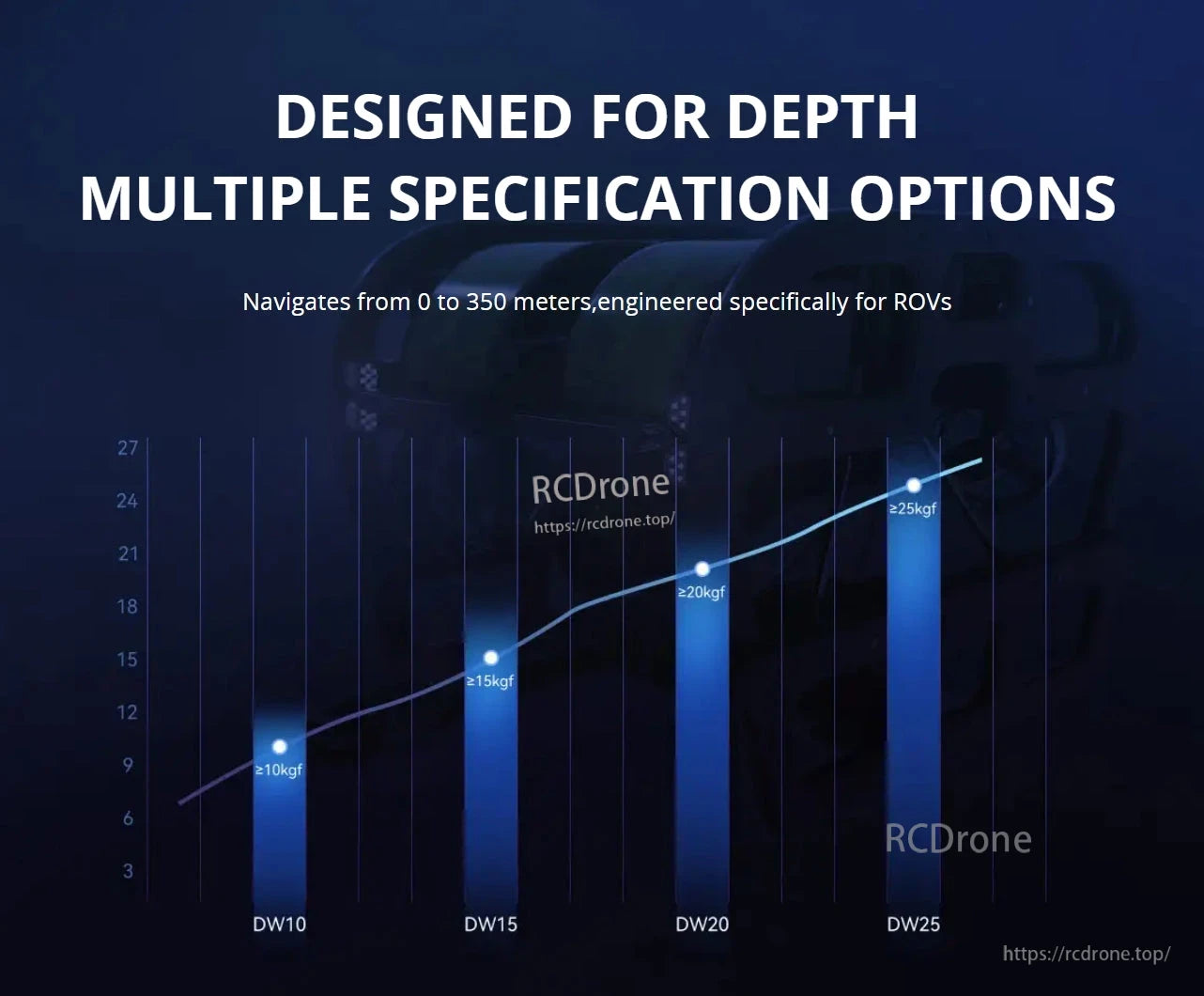 CubeMars DW10 ROV Propulsion, Designed for ROVs, offers multiple specs with thrust options from 10 to 25 kgf, navigates depths up to 350 meters.