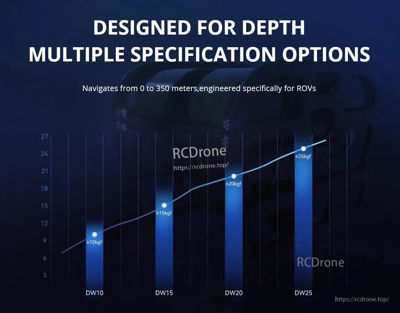 CubeMars DW15 Underwater Thruster, Designed for deep navigation (0-350m), available in multiple specs: DW10, DW15, DW20, DW25, each with ≥ specified kgf thrust for ROVs.