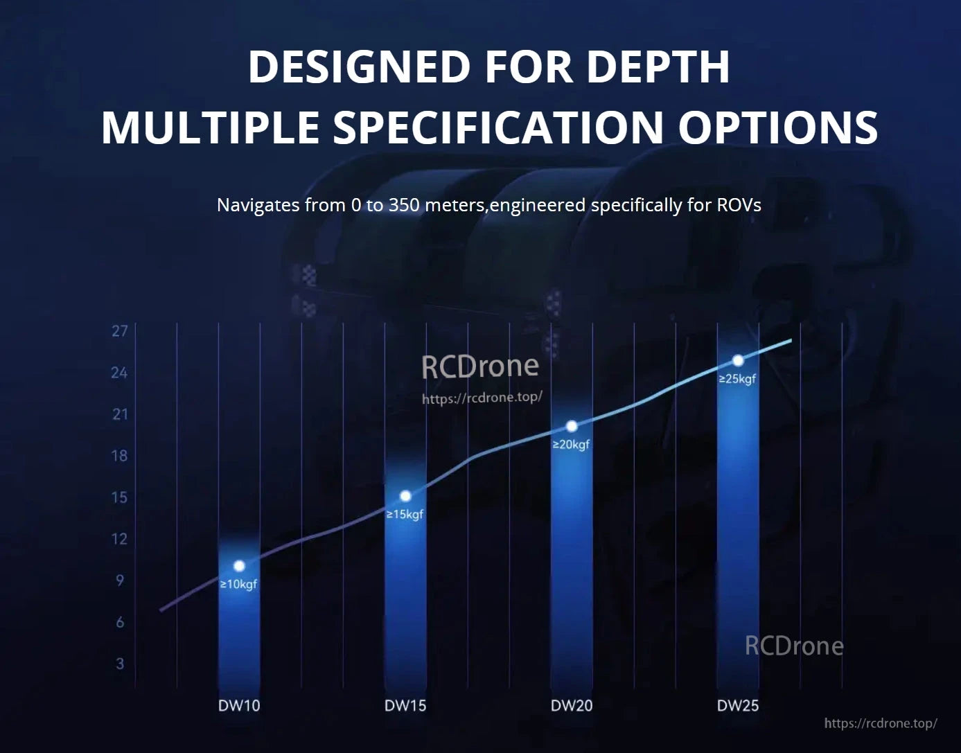 CubeMars DW20 Underwater Thruster, Designed for ROVs, offers multiple specs. Navigates 0-350 meters. Models: DW10 to DW25 with thrust ratings.