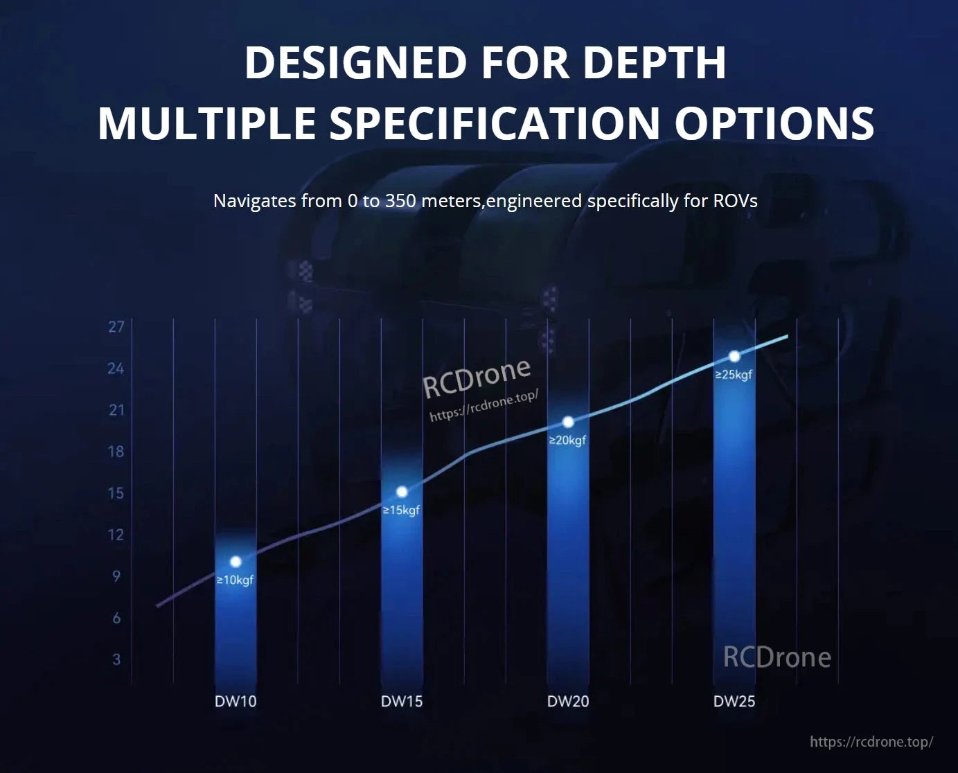 CubeMars DW25 Underwater Thruster: Designed for deep ROV use, navigates 0-350 meters. Available in four thrust models: DW10, DW15, DW20, DW25 (10-25kgf).