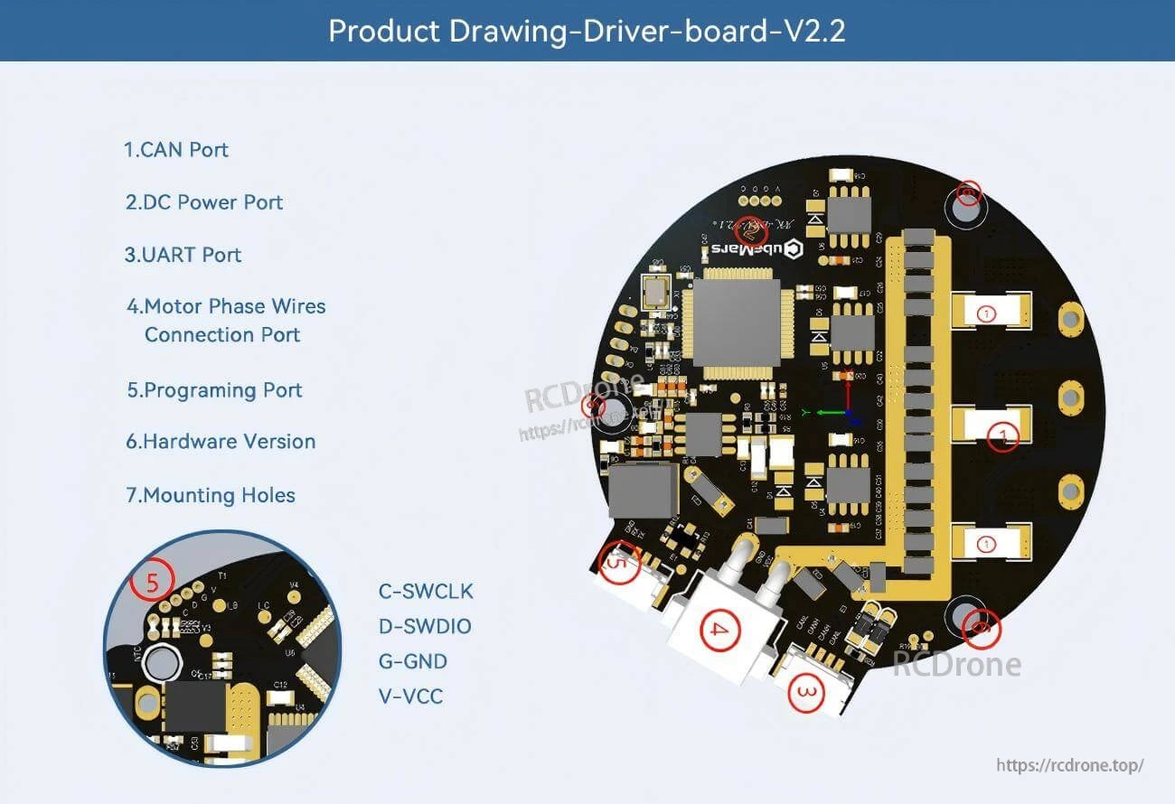 CubeMars Driver Board V2.2 port layout drawing labeling CAN, DC power, UART, motor phase wires, programming port, and mounting holes