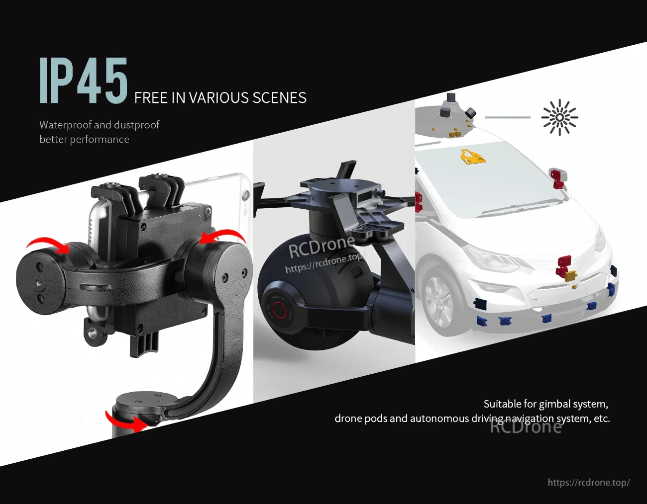 IP45 rating graphic with examples of gimbal, drone pod, and autonomous driving navigation applications
