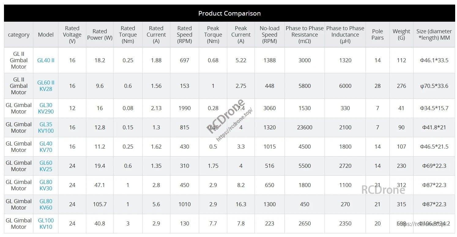 CubeMars GL30 KV290 brushless gimbal motor: 12V, 16W, 0.08Nm torque, 2.13A, 1990 RPM, 7.4A peak, 3060 no-load RPM, 41g, compact size.
