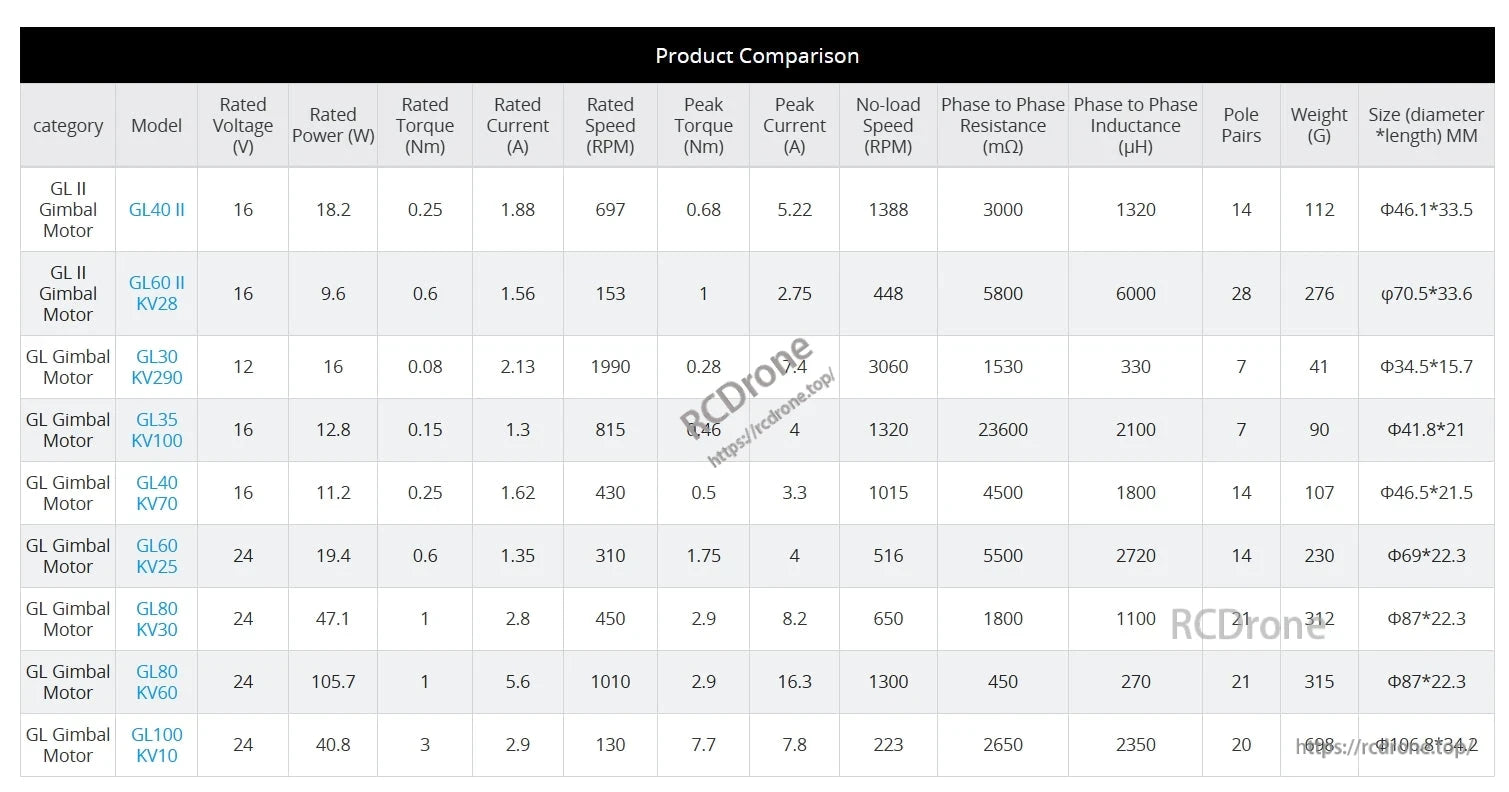 CubeMars GL60 KV25 brushless gimbal motor: 24V, 19.4W, 0.6Nm torque, 310 RPM, 230g, 69x22.3mm.