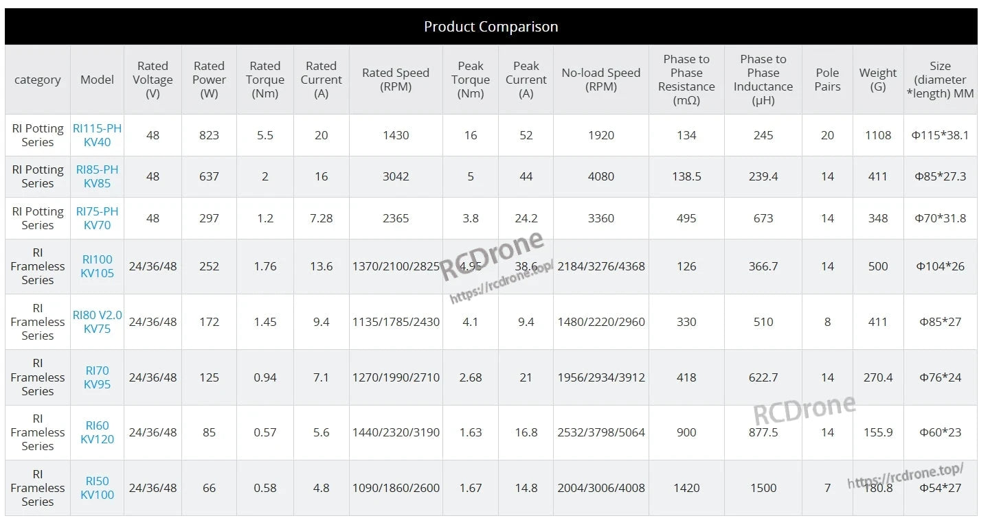 CubeMars RI115 Torque Motor: 48V, 823W, 5.5Nm torque, 20A, 1430RPM, 16Nm peak torque, 52A peak current, 1920RPM no-load speed, 1108g, 115x38.1mm.