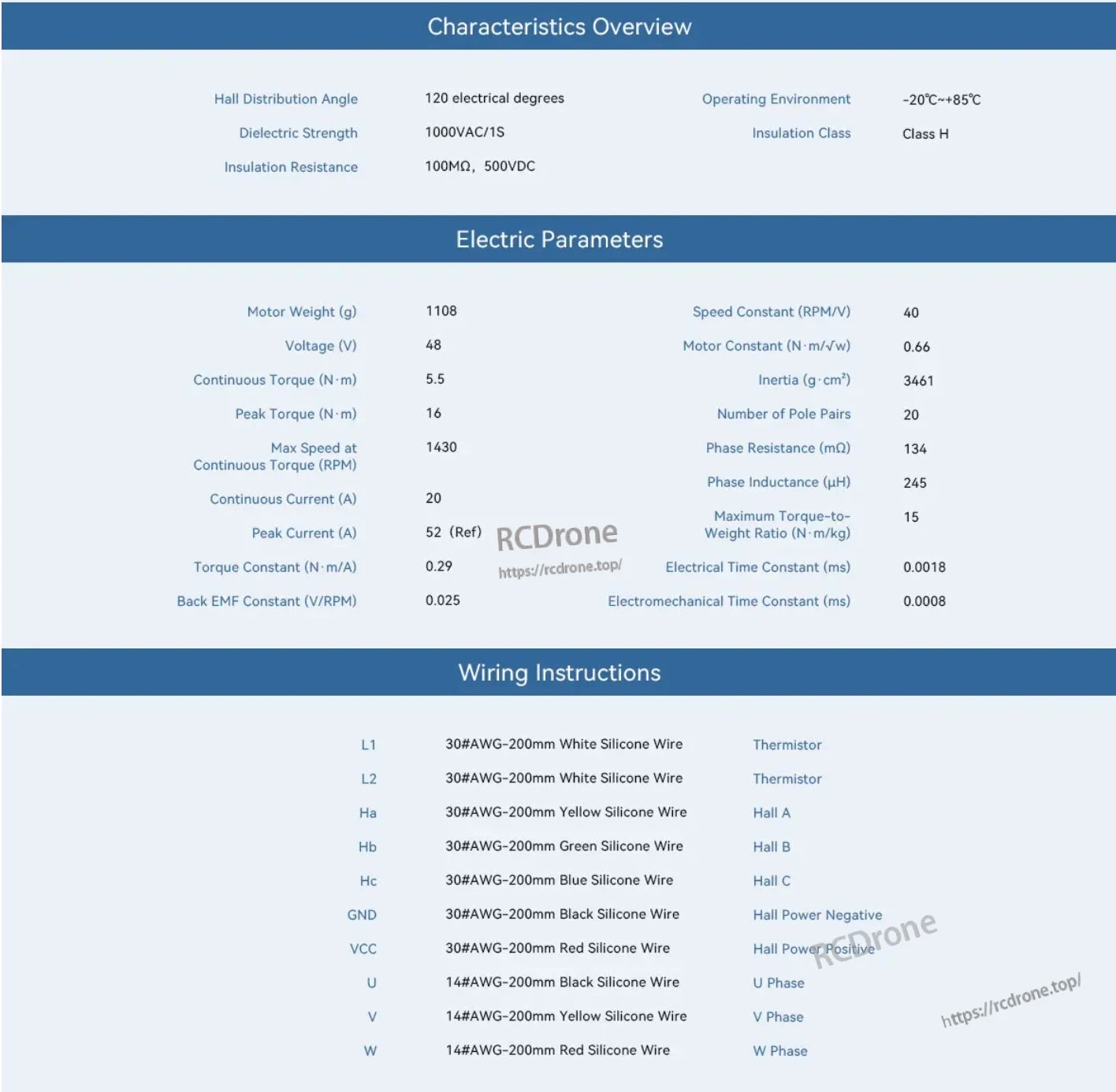 CubeMars RI115 Torque Motor: 48V, 1108g, 5.5 N·m continuous torque, 16 N·m peak torque, 1430 RPM max speed, 20 pole pairs, 20A continuous current, 52A peak current. Wiring includes L1, L2, Ha, Hb, Hc, GND, VCC, U, V, W phases.