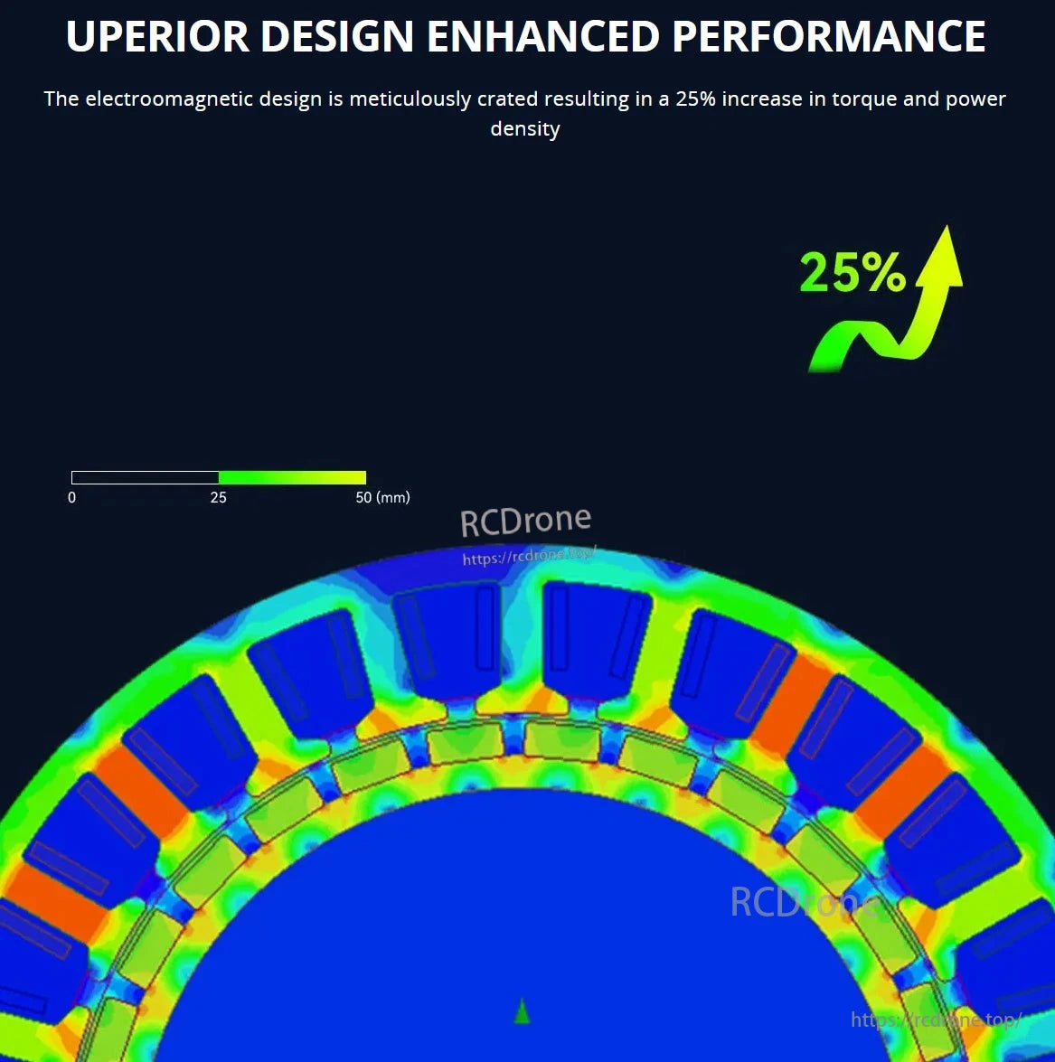 CubeMars RI75 Motor, Superior design enhances performance with 25% increase in torque and power density.