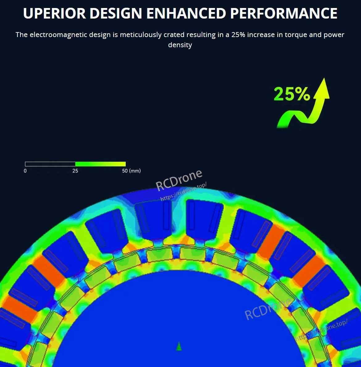 CubeMars RI85 Torque Motor: Superior electromagnetic design enhances performance by 25%.