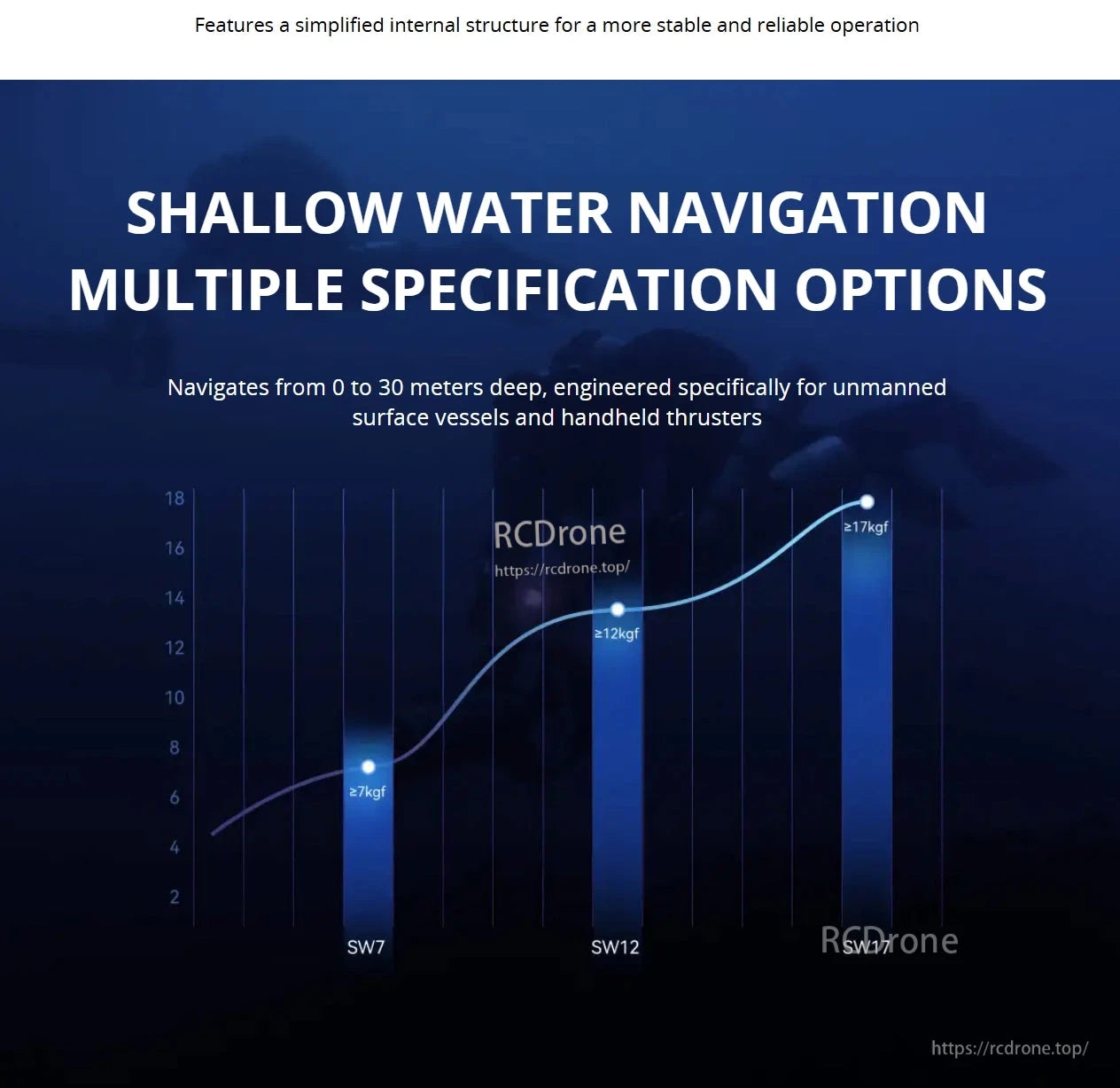 CubeMars SW17 Underwater Thruster, CubeMars SW17 thruster offers stable performance and operates up to 30 meters deep, ideal for unmanned vessels. Available in SW7, SW12, and SW17 models with thrust from 7kgf to 17kgf.