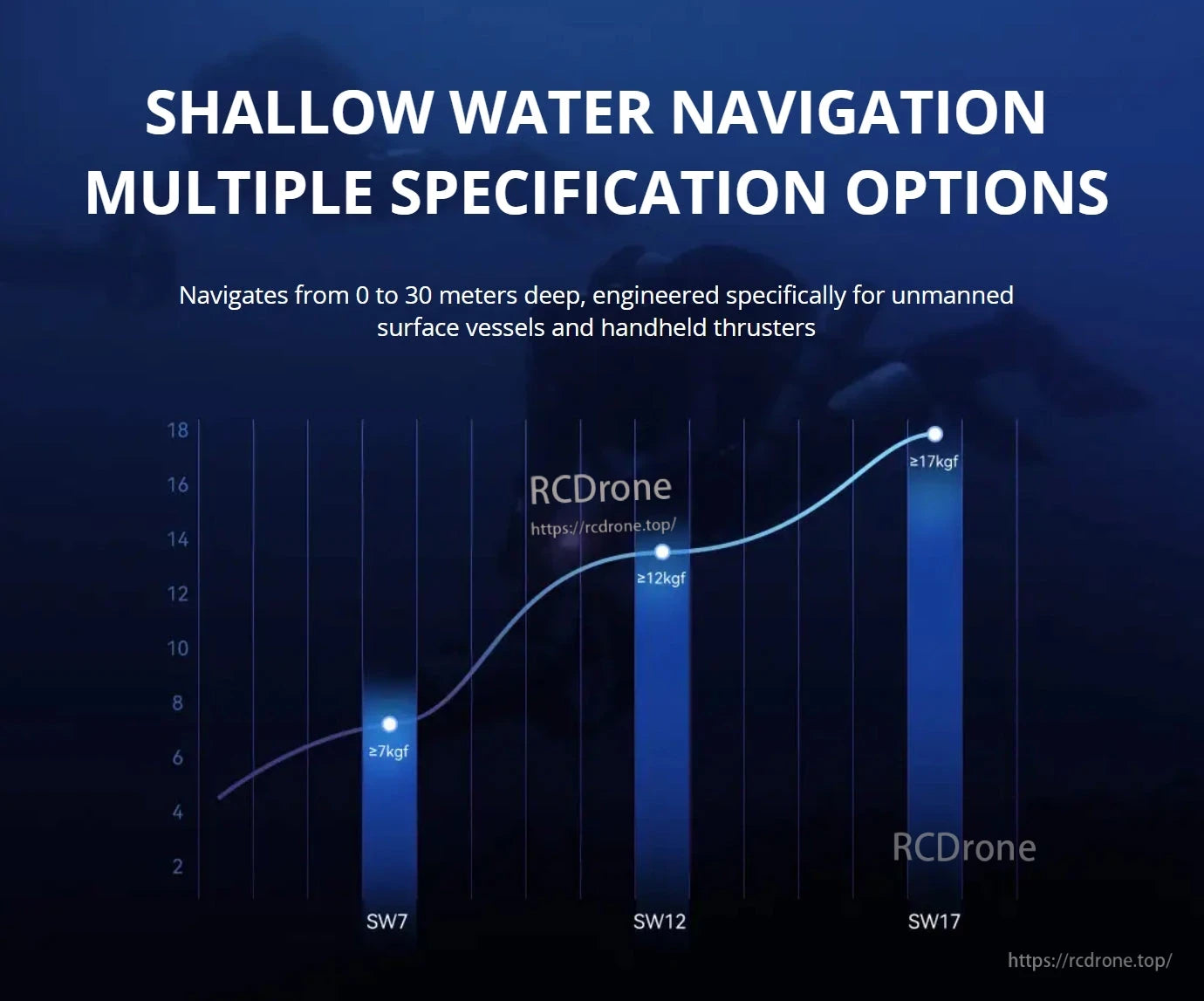 CubeMars SW7 Underwater Thruster, CubeMars SW7 thruster designed for shallow water (0-30m), ideal for unmanned vessels. Variants: SW7 ≥7kgf, SW12 ≥12kgf, SW17 ≥17kgf.