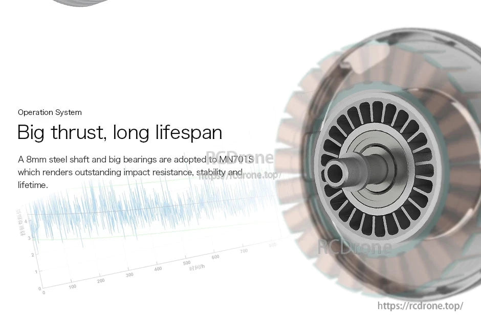 Cutaway view of T-Motor MN701S showing 8mm steel shaft and large bearing design for durability