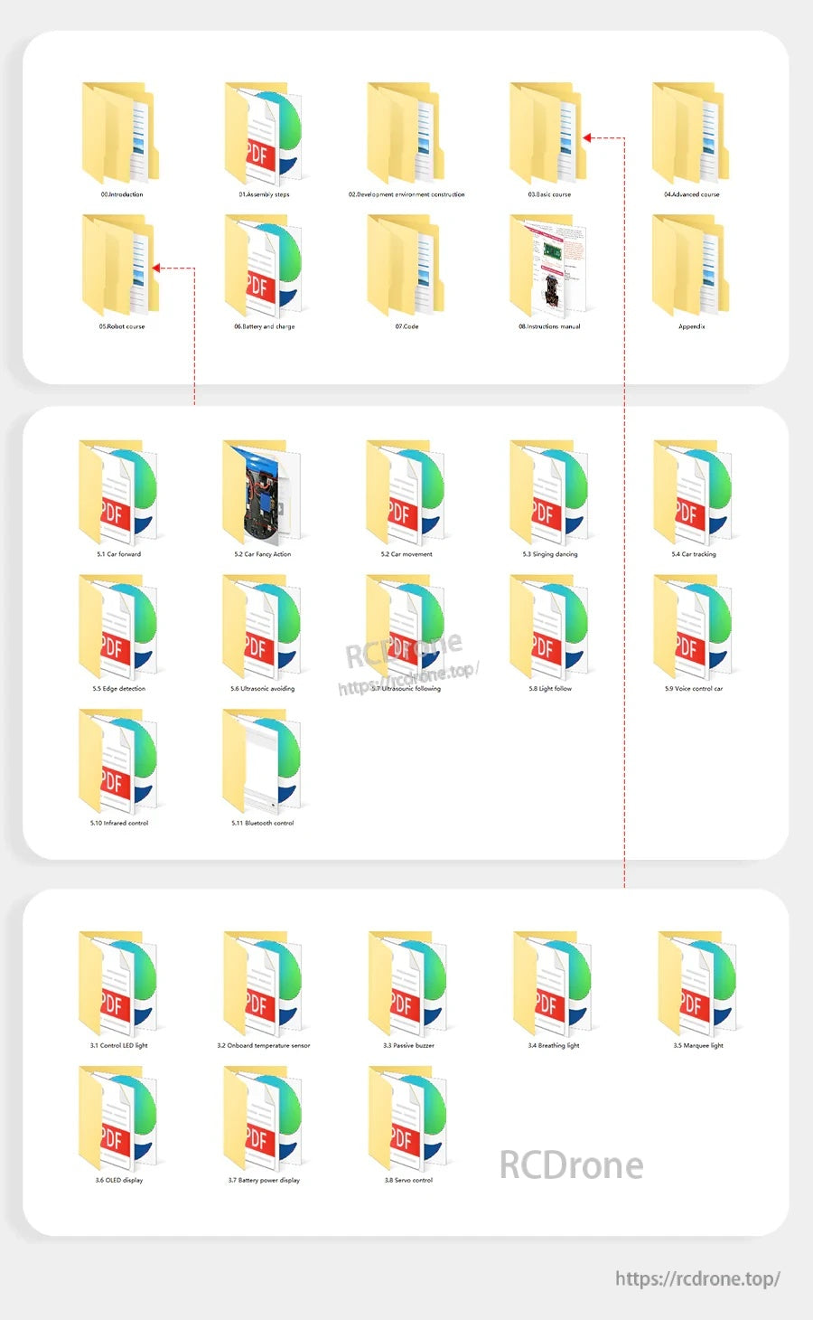 Download folder view with multiple PDF manuals and resource files for the Yahboom Pico 2 Robot kit