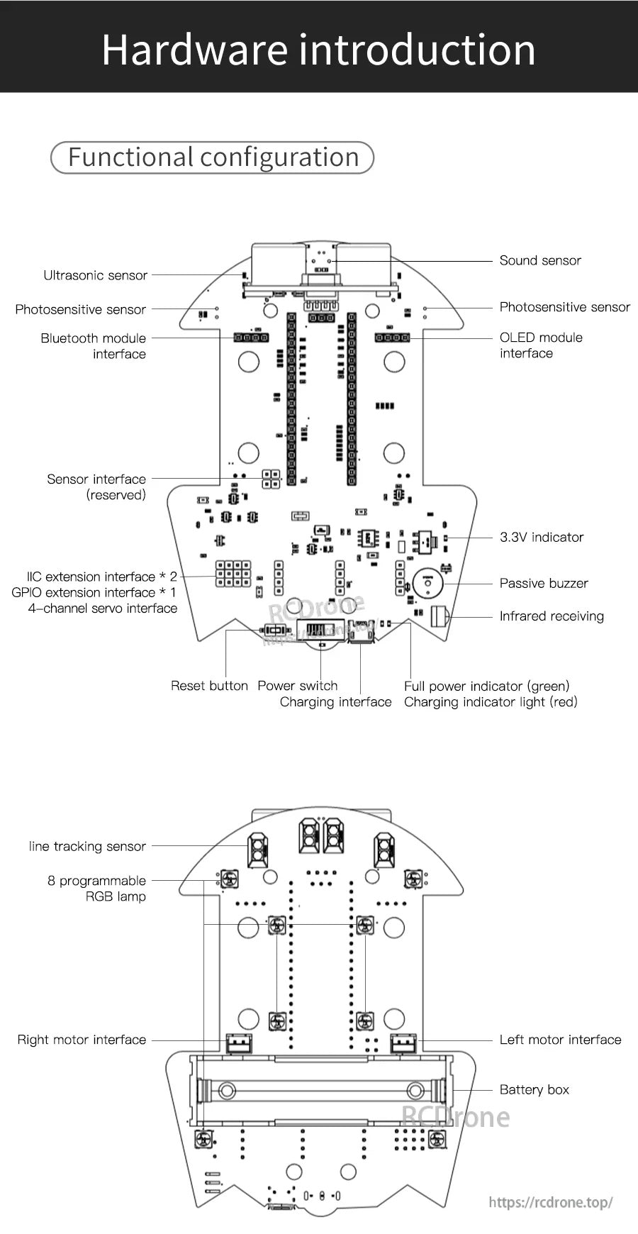 Yahboom Pico 2 robot control board diagram with labeled sensors, motor ports, servo header, and battery box
