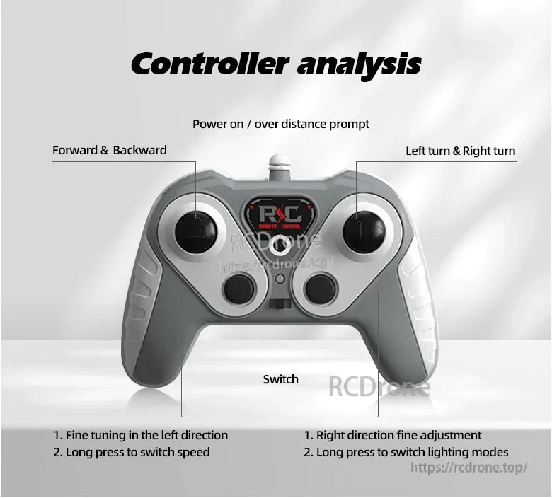 Cyberpunk 2.4GHz High‑Speed RC Boat, Controller analysis: RC remote with directional controls, speed and lighting adjustments, power indicator.