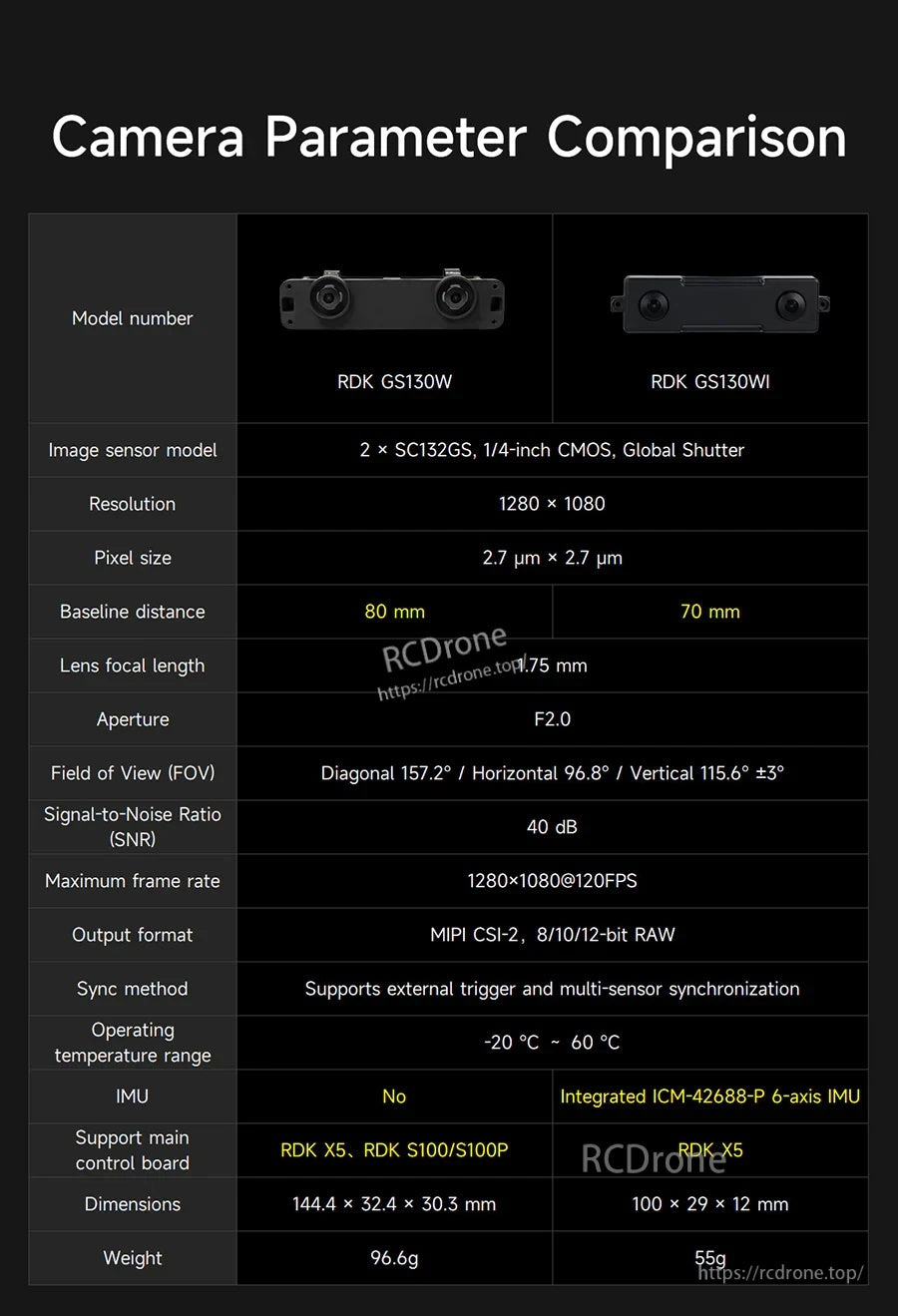 GS130W vs GS130WI camera parameter comparison table (resolution, baseline, frame rate, IMU)