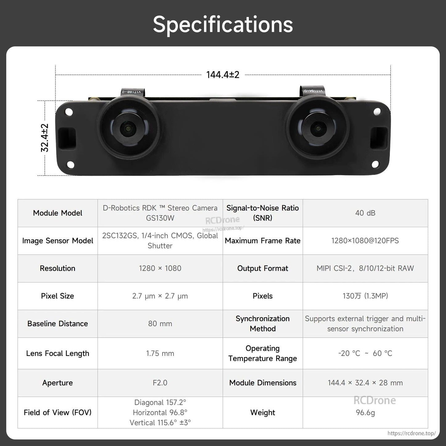 RDK GS130W stereo camera specifications chart with module dimensions and key parameters