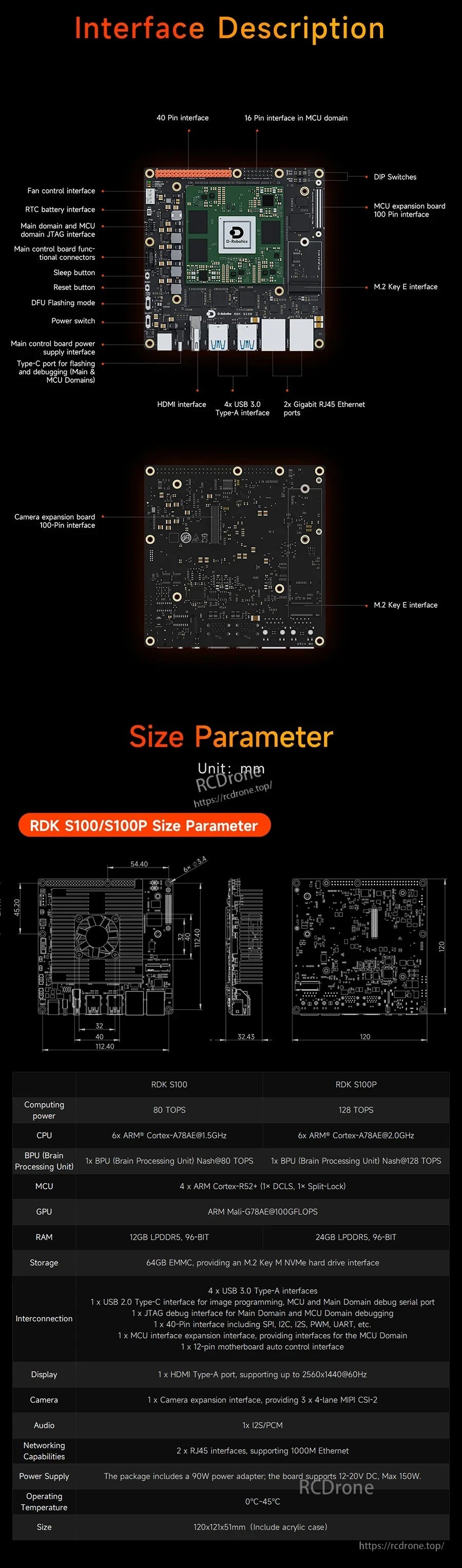 D-Robotics RDK S100/S100P developer kit board layout with labeled interfaces, dimensions, and spec table