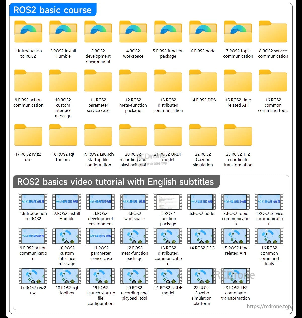 ROS2 basic course folder set and English-subtitled video tutorial lineup for RDK S100/S100P development