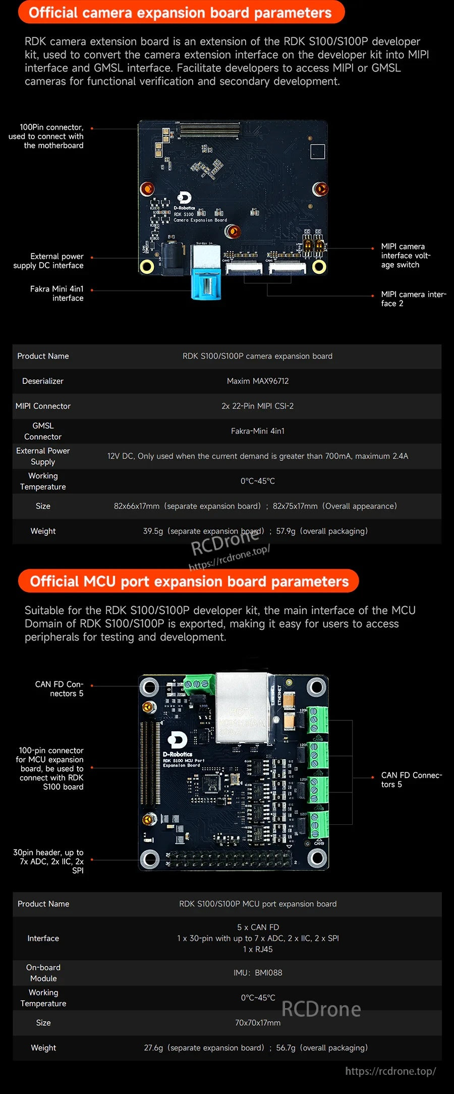 D-Robotics RDK S100/S100P expansion boards with labeled ports, including camera connectors and MCU I/O terminals.
