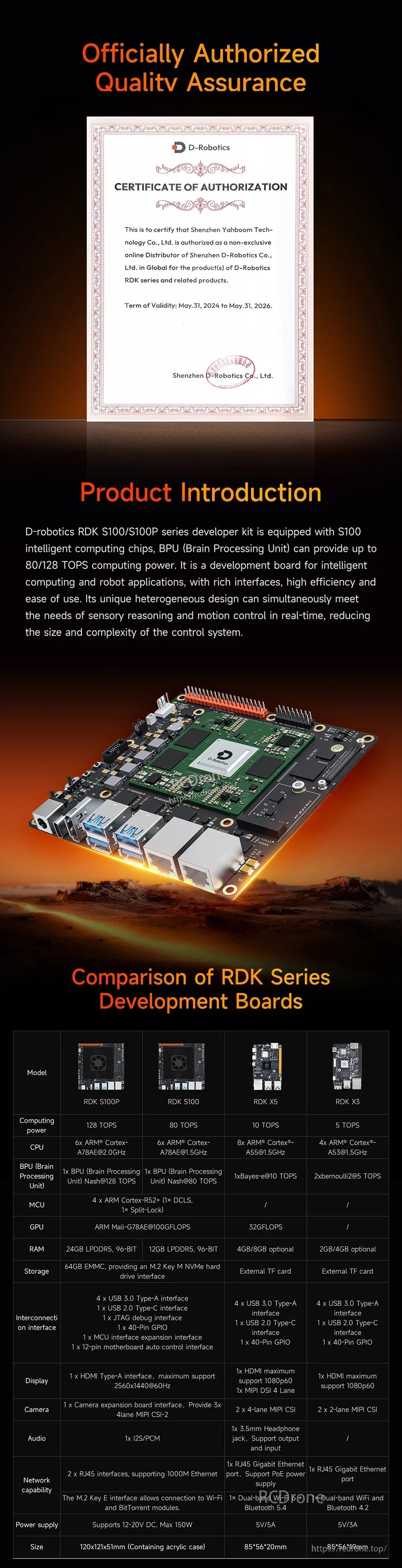 Certificate of authorization, product introduction, and RDK series development board comparison table