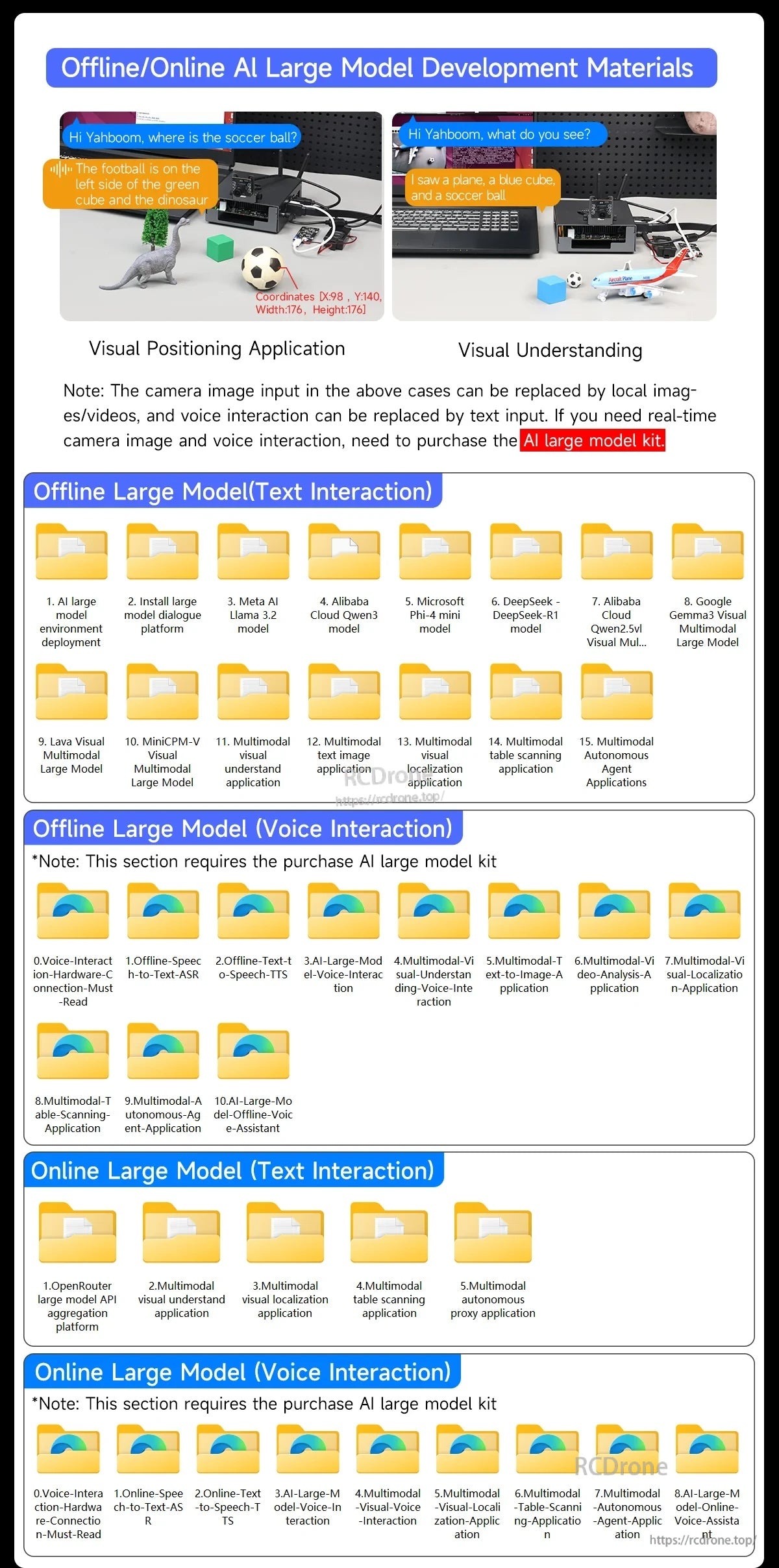Offline and online AI large model development materials covering visual positioning, understanding, and text/voice interaction