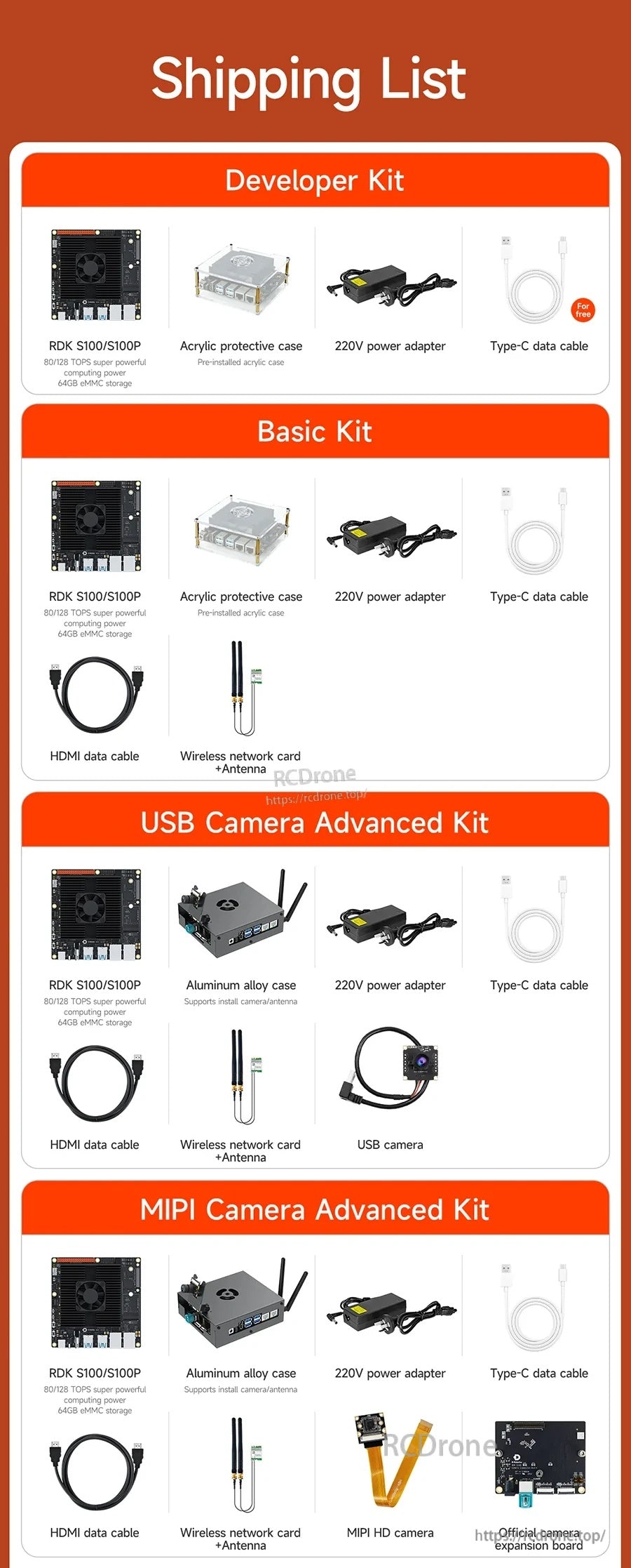 Shipping list for D-Robotics RDK S100/S100P developer kit with cover, power adapter, USB-C cable, HDMI, Wi‑Fi card and camera options