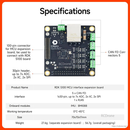 Specifications sheet for RDK S100 MCU interface expansion board with CAN FD x5, RJ45, 30‑pin header, BMI088 IMU