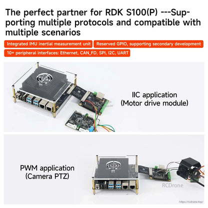 Application graphic showing RDK S100(P) with expansion board used for IIC motor drive and PWM camera PTZ