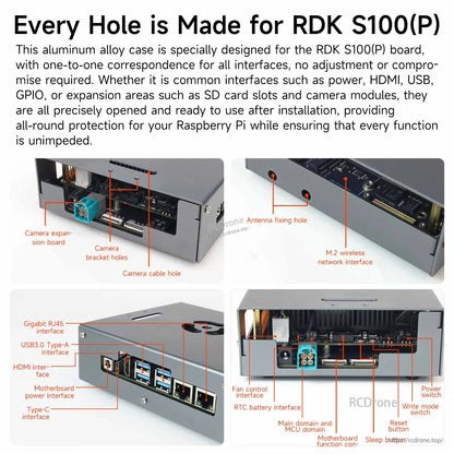 Interface cutout diagram for RDK S100(P) aluminum case, labeled openings for ports, SD slot and antenna