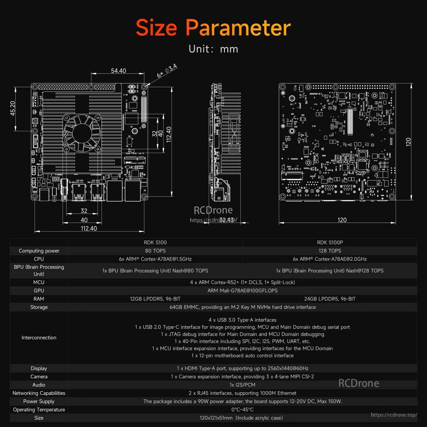 RDK S100/S100P size parameter drawing with board dimensions and specification table