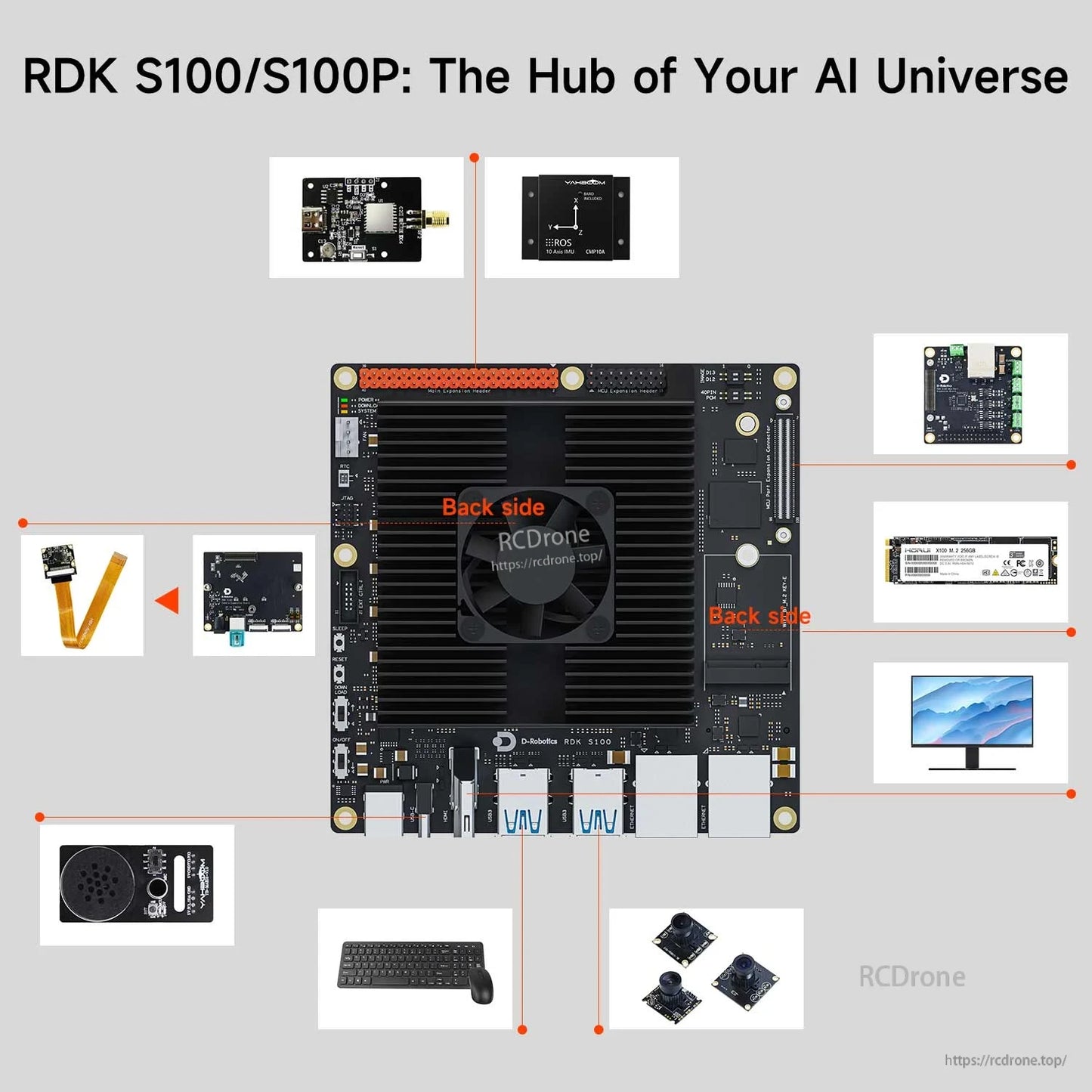 Hub of AI universe graphic showing RDK S100/S100P and supported peripherals like cameras, display, keyboard