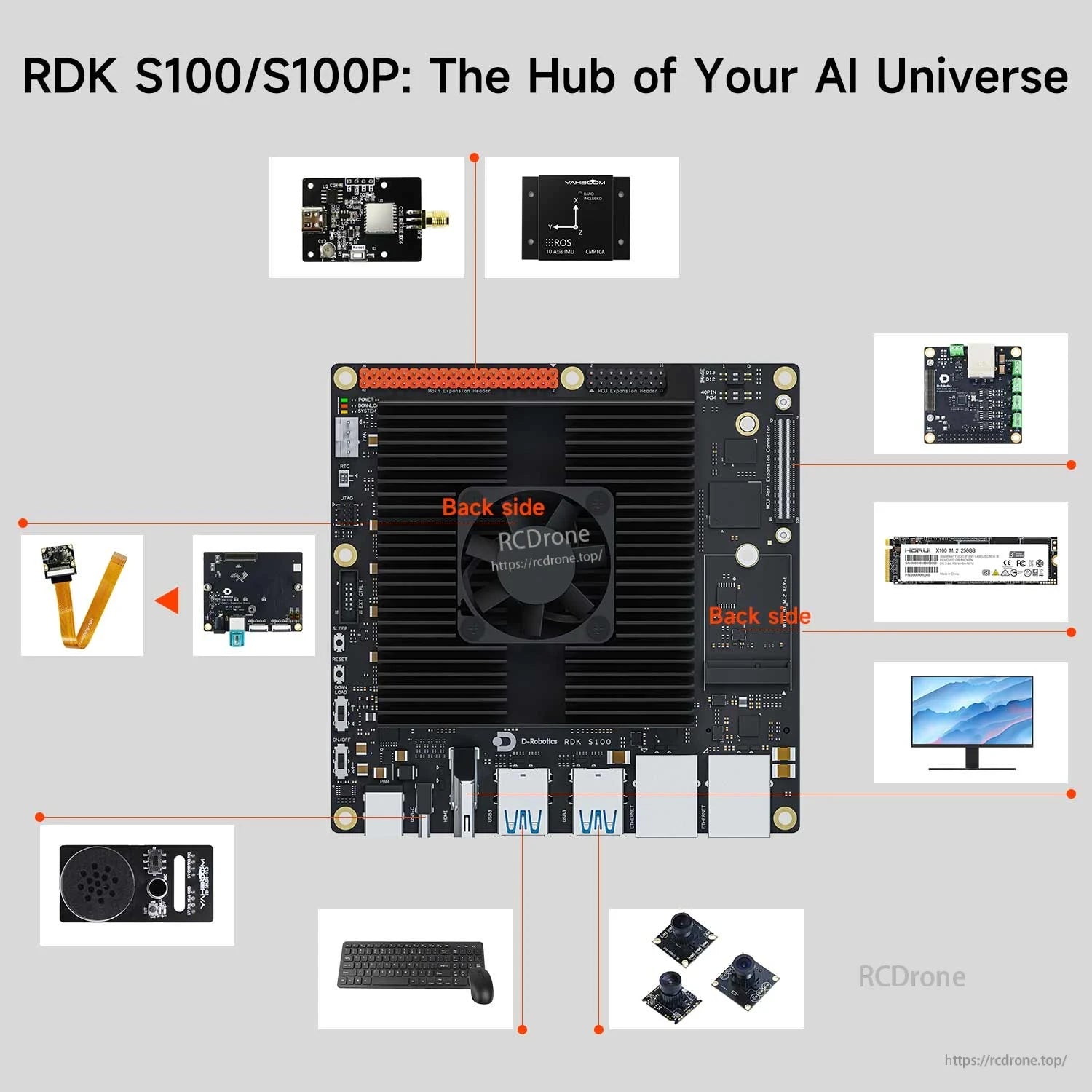 Hub of AI universe graphic showing RDK S100/S100P and supported peripherals like cameras, display, keyboard