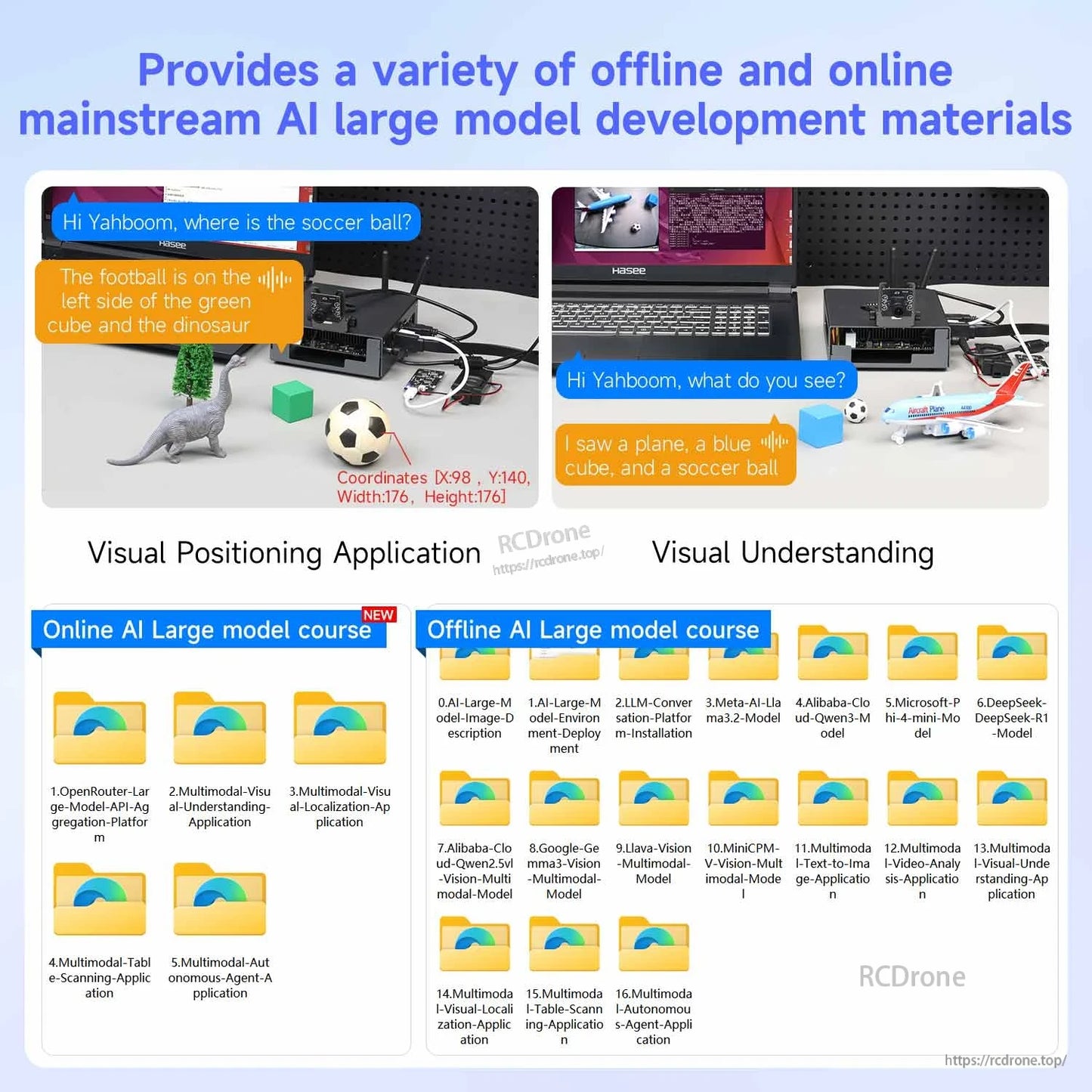 AI large model training materials graphic with visual positioning and visual understanding examples