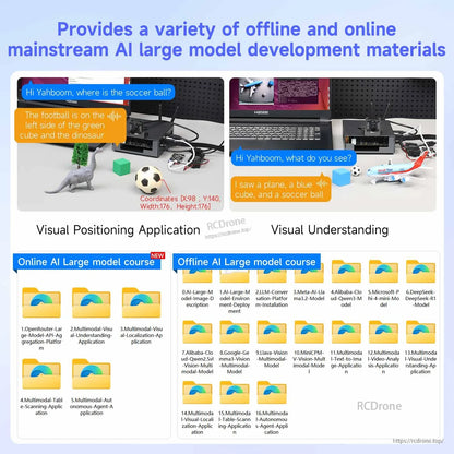 AI large model training materials graphic with visual positioning and visual understanding examples
