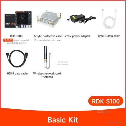 RDK S100 Basic Kit contents: board, acrylic case, 220V adapter, Type-C cable, HDMI cable, Wi‑Fi card+antenna