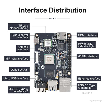 RDK X3 interface distribution diagram labeling HDMI, Ethernet, USB, Type‑C power, CSI and 40‑pin header