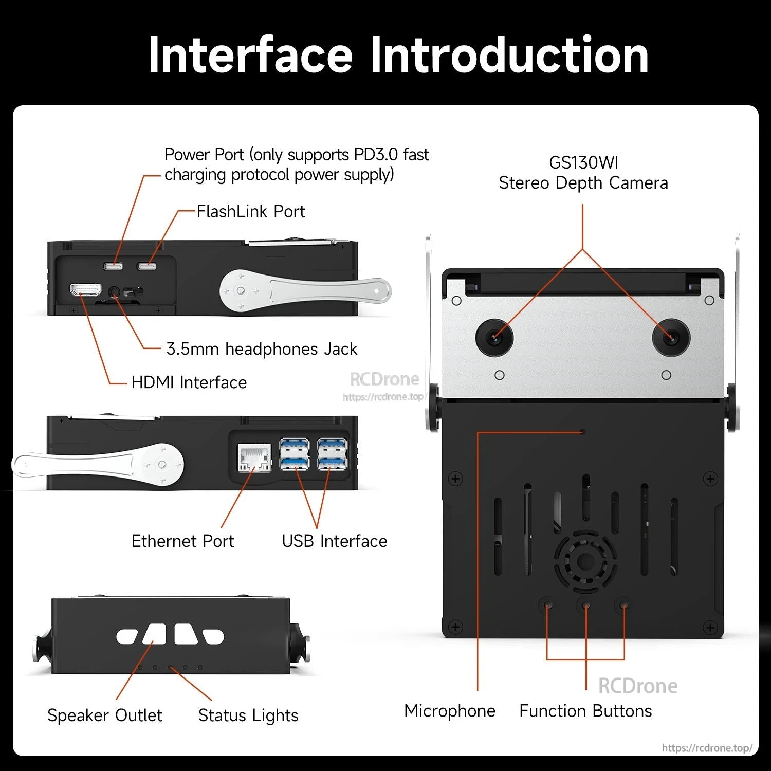 Interface introduction diagram showing labeled ports, stereo camera, buttons, mic, and status lights