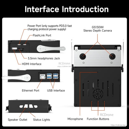 Interface introduction diagram showing labeled ports, stereo camera, buttons, mic, and status lights