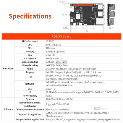 D-Robotics RDK X5 board specifications table with dimensions, 10 TOPS AI performance, ports and software info