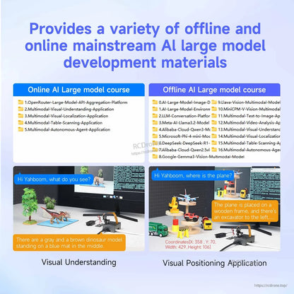 Offline and online AI large model course list with demo screenshots for visual understanding and object positioning