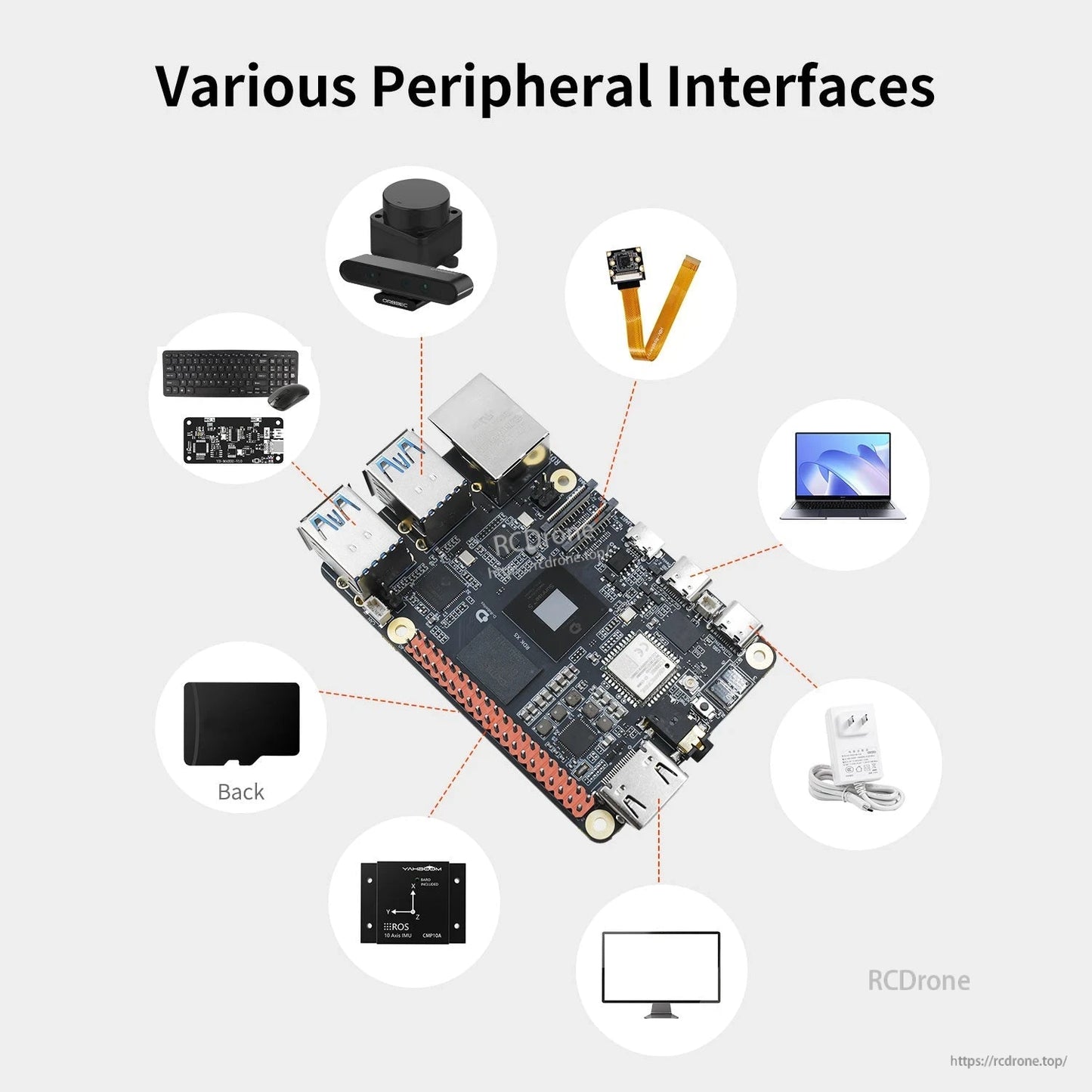 RDK X5 board peripheral interfaces diagram highlighting camera, display, keyboard, storage and power connections