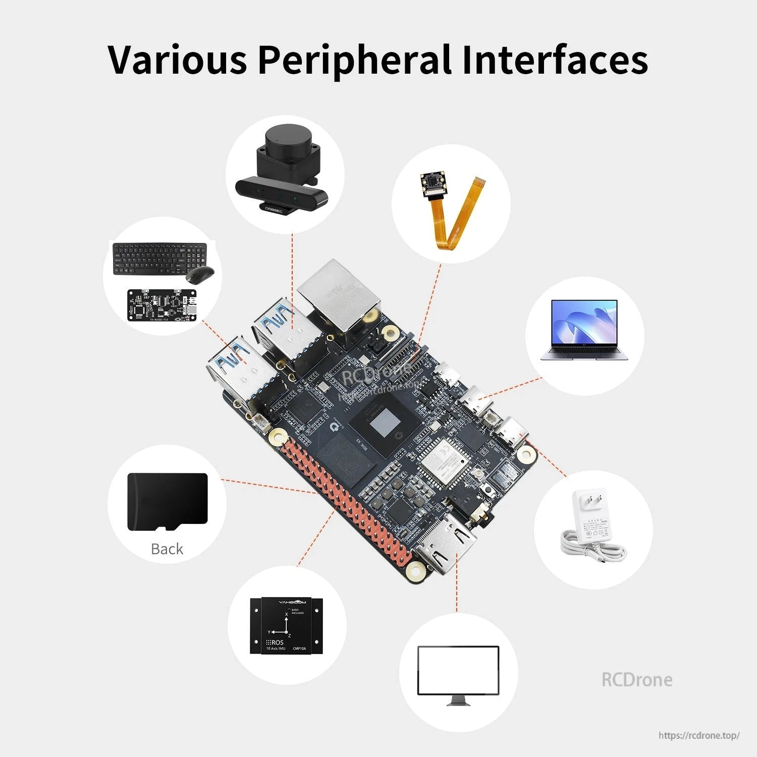 RDK X5 board peripheral interfaces diagram highlighting camera, display, keyboard, storage and power connections