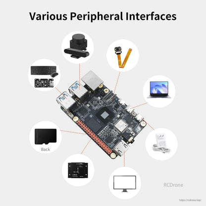 RDK X5 board peripheral interfaces diagram highlighting camera, display, keyboard, storage and power connections