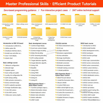 RDK X5 tutorials overview showing course folders for basics, ROS2, YOLO and AI model development resources